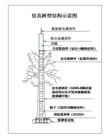 仿生树铁塔厂家